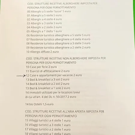 Nene Al Mare Con Posto Auto Wifi E Idromassaggio *